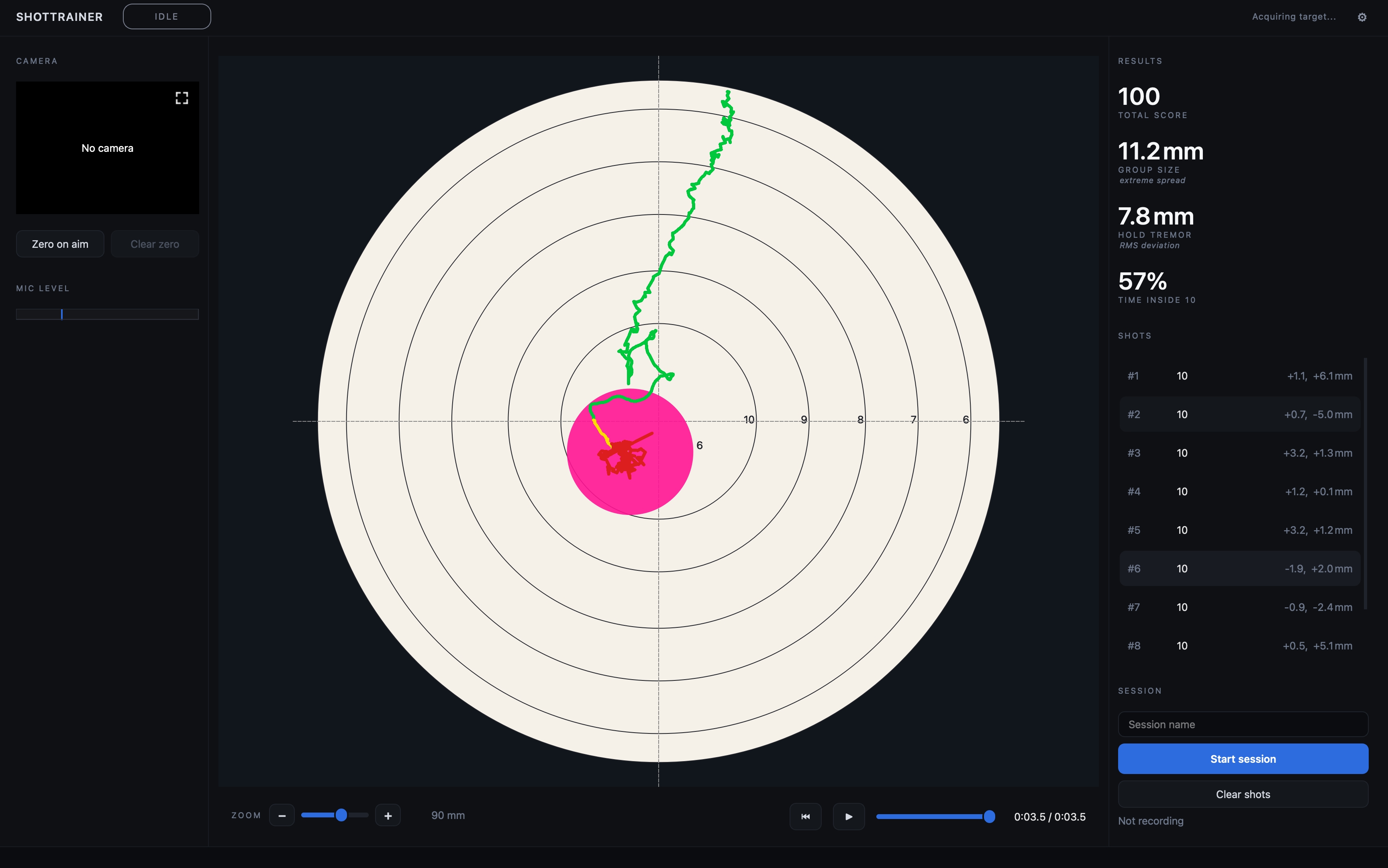 Scoring